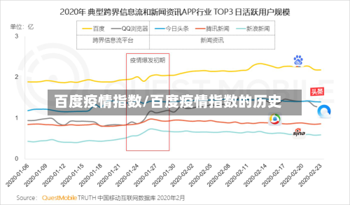 百度疫情指数/百度疫情指数的历史