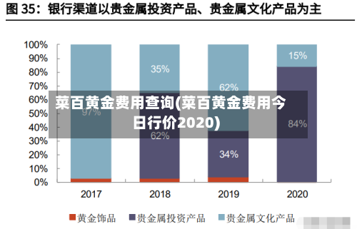菜百黄金费用查询(菜百黄金费用今日行价2020)