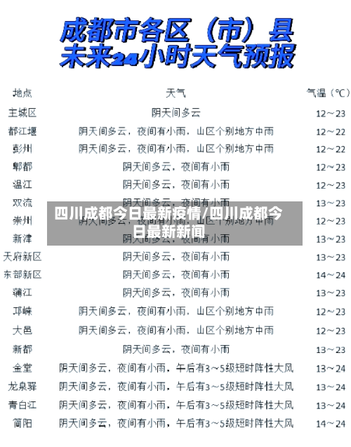 四川成都今日最新疫情/四川成都今日最新新闻-第2张图片