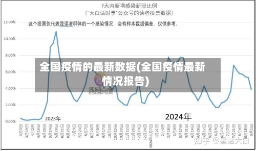 全国疫情的最新数据(全国疫情最新情况报告)-第3张图片