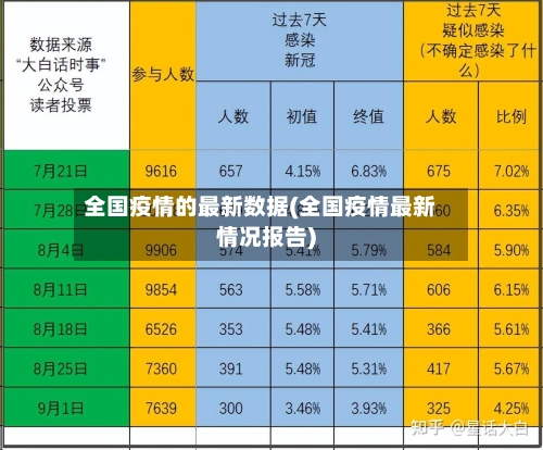 全国疫情的最新数据(全国疫情最新情况报告)-第2张图片