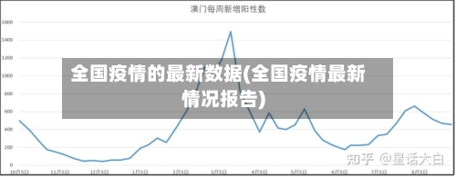 全国疫情的最新数据(全国疫情最新情况报告)