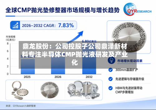 鼎龙股份：公司控股子公司鼎泽新材料专注半导体CMP抛光液研发及产业化