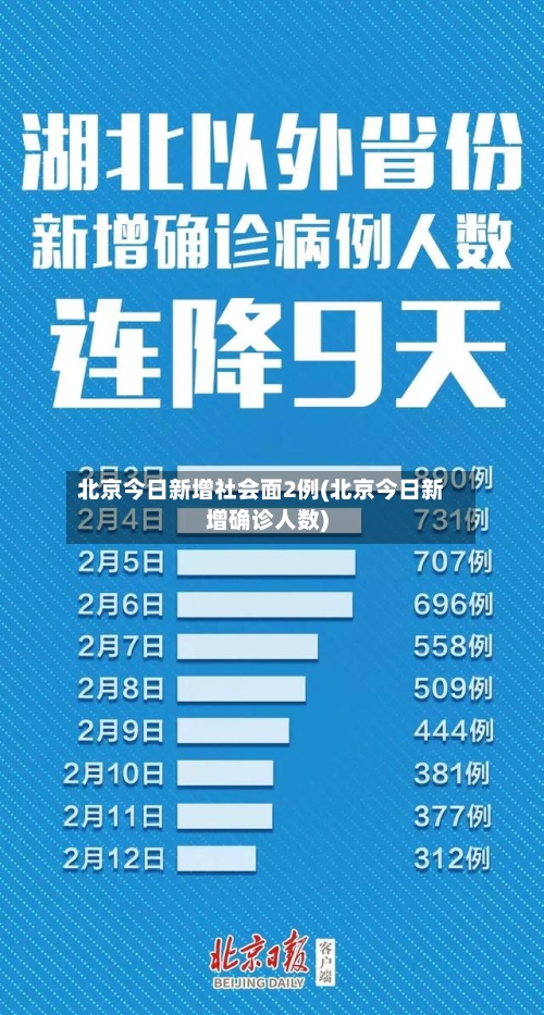 北京今日新增社会面2例(北京今日新增确诊人数)-第2张图片