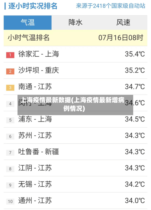 上海疫情最新数据(上海疫情最新增病例情况)