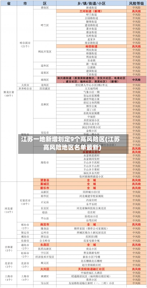 江苏一地新增划定9个高风险区(江苏高风险地区名单最新)