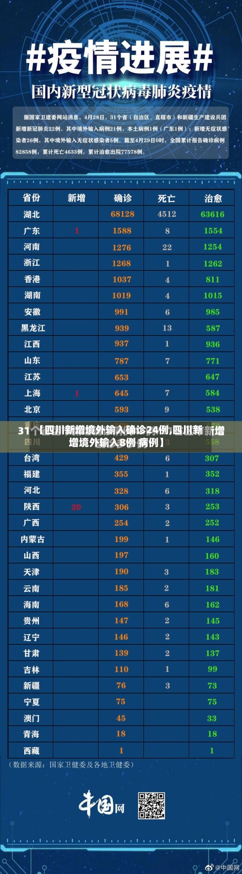【四川新增境外输入确诊24例,四川新增境外输入8例 病例】-第3张图片