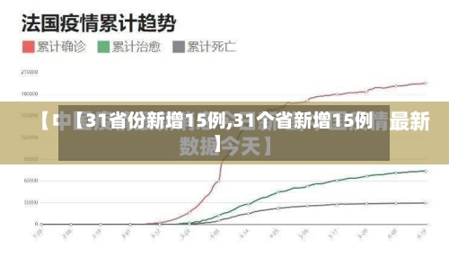 【31省份新增15例,31个省新增15例】