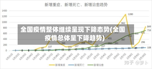 全国疫情整体继续呈现下降态势(全国疫情总体呈下降趋势)