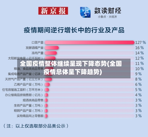 全国疫情整体继续呈现下降态势(全国疫情总体呈下降趋势)-第3张图片
