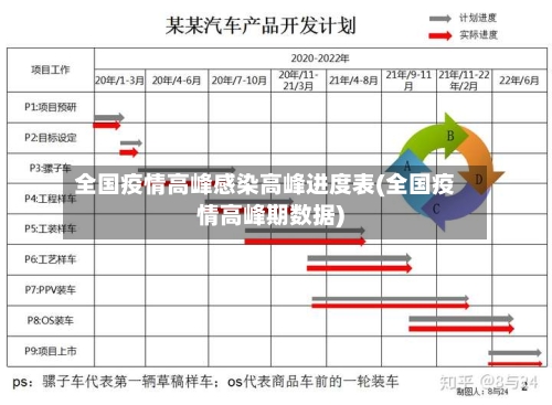 全国疫情高峰感染高峰进度表(全国疫情高峰期数据)