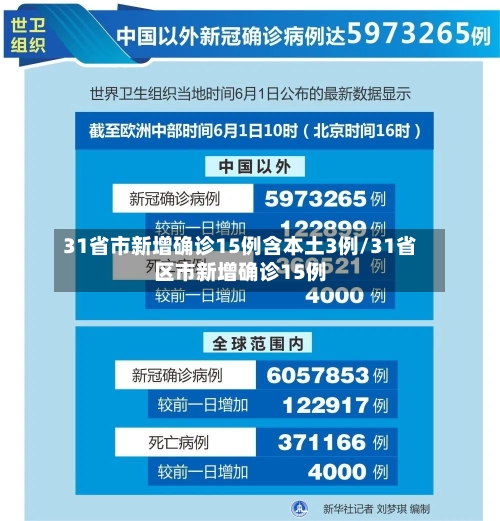 31省市新增确诊15例含本土3例/31省区市新增确诊15例-第2张图片