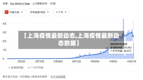 【上海疫情最新动态,上海疫情最新动态数据】-第2张图片