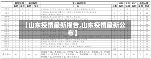【山东疫情最新报告,山东疫情最新公布】
