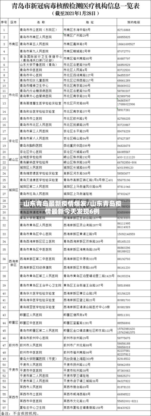 山东青岛最新疫情爆发/山东青岛疫情最新今天发现6例-第2张图片