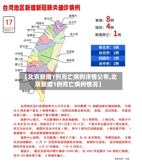 【北京新增1例死亡病例详情公布,北京新增1例死亡病例情况】