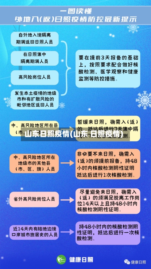 山东日照疫情(山东 日照疫情)