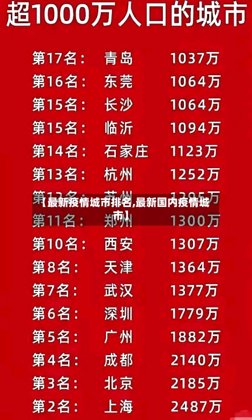 【最新疫情城市排名,最新国内疫情城市】-第2张图片
