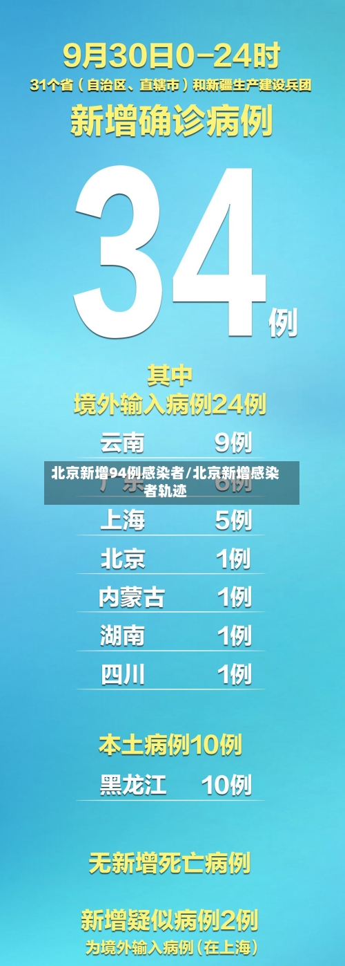 北京新增94例感染者/北京新增感染者轨迹