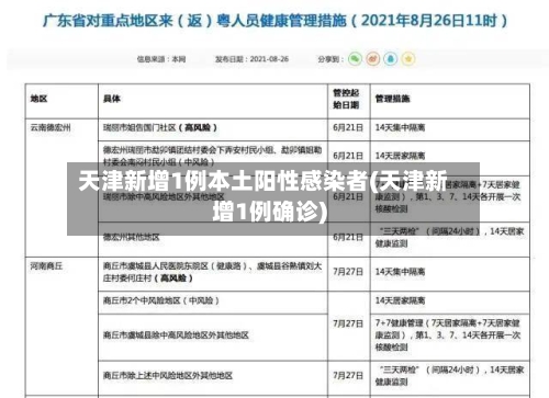 天津新增1例本土阳性感染者(天津新增1例确诊)-第3张图片