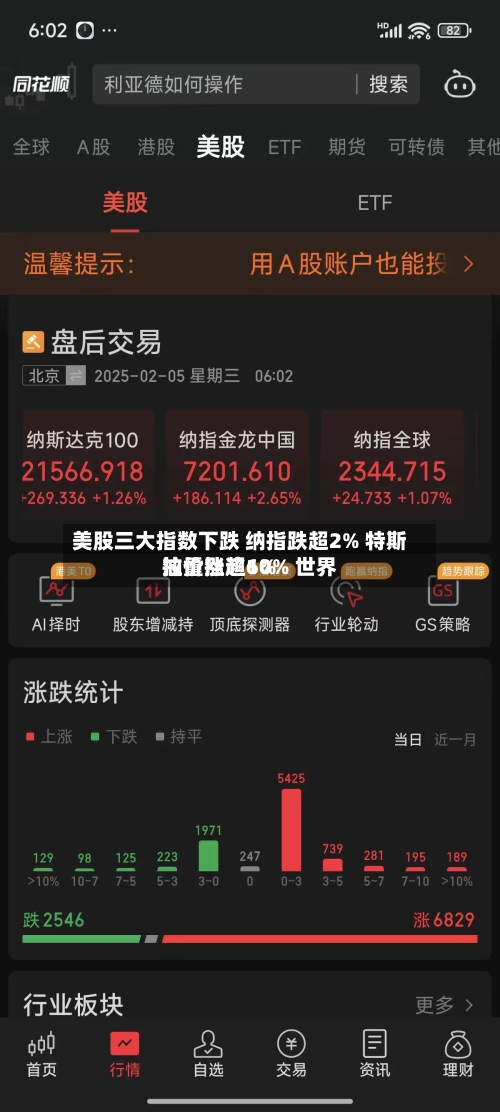 美股三大指数下跌 纳指跌超2% 特斯拉重挫逾10% 世界
油价涨超6%-第2张图片