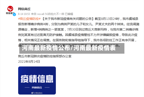 河南最新疫情公布/河南最新疫情表-第3张图片