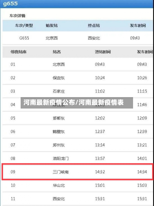 河南最新疫情公布/河南最新疫情表