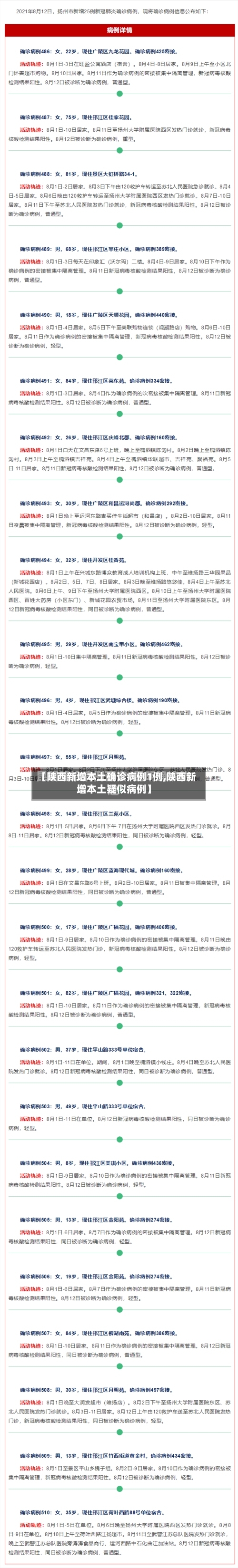 【陕西新增本土确诊病例1例,陕西新增本土疑似病例】