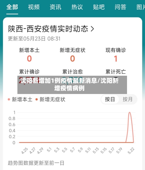 沈阳新增加1例疫情最新消息/沈阳新增疫情病例