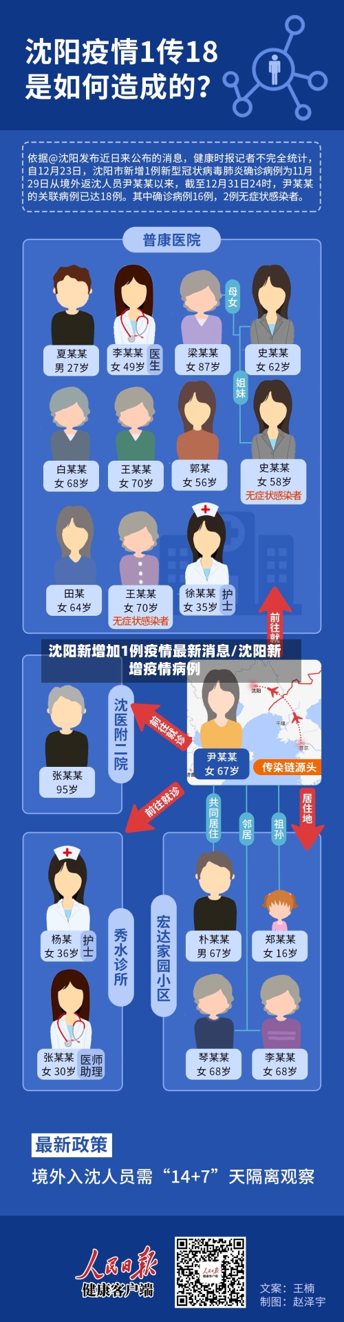 沈阳新增加1例疫情最新消息/沈阳新增疫情病例-第2张图片