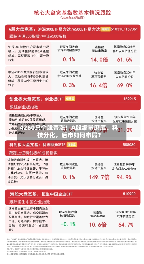 4260只个股普涨！A股缩量磨底	、科技分化，后市如何布局？-第3张图片
