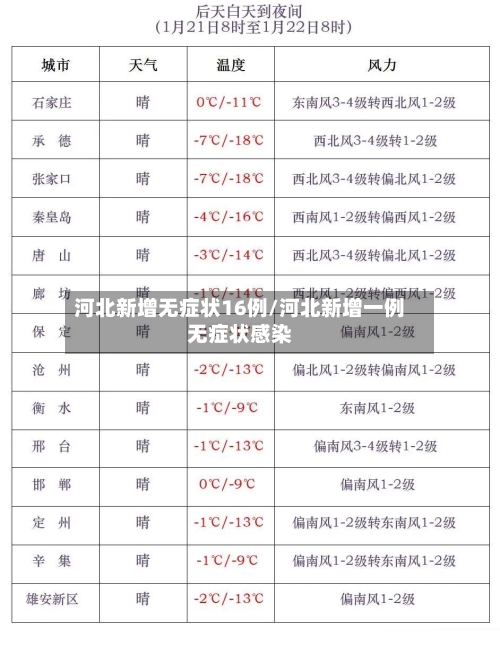 河北新增无症状16例/河北新增一例无症状感染
