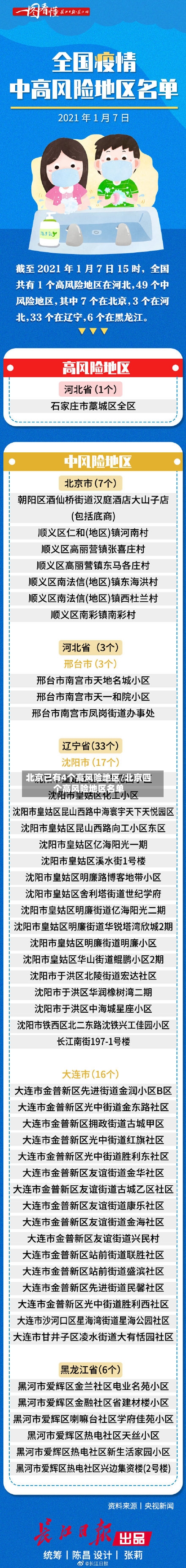 北京已有4个高风险地区/北京四个高风险地区名单-第2张图片