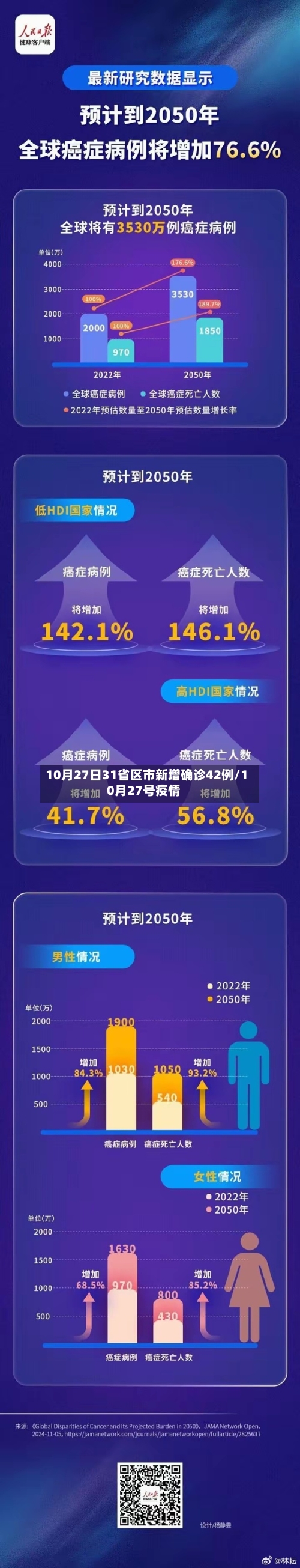 10月27日31省区市新增确诊42例/10月27号疫情-第2张图片