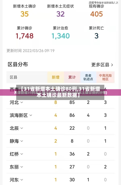 【31省新增本土确诊80例,31省新增本土确诊最新数据】-第2张图片