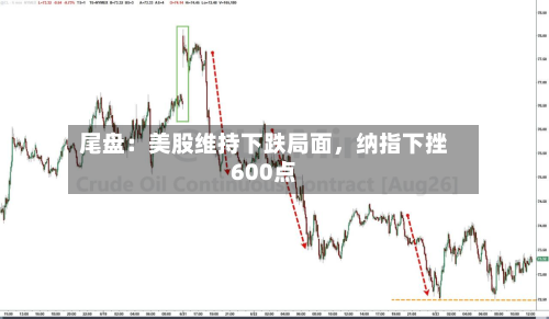 尾盘：美股维持下跌局面，纳指下挫600点-第3张图片