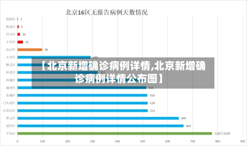 【北京新增确诊病例详情,北京新增确诊病例详情公布图】-第3张图片