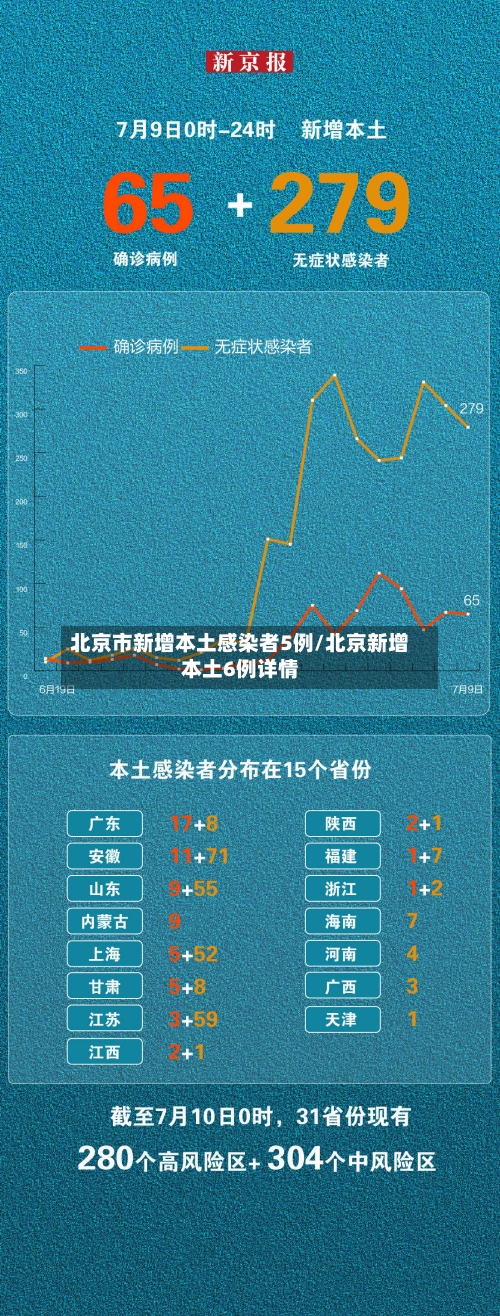 北京市新增本土感染者5例/北京新增本土6例详情