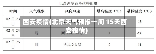 西安疫情(北京天气预报一周 15天西安疫情)