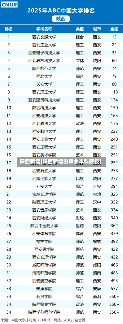 陕西新增(陕西新增的职业本科院校)