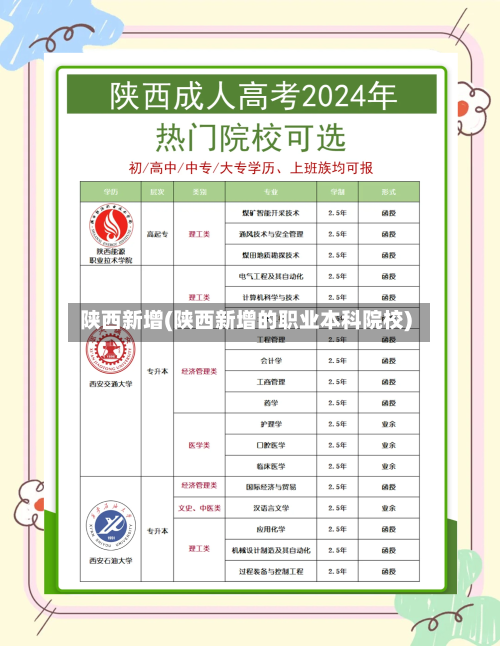 陕西新增(陕西新增的职业本科院校)-第2张图片