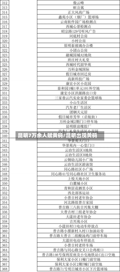 昆明7万余人赋黄码/昆明出现黄码