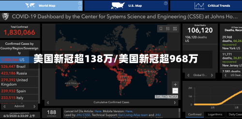 美国新冠超138万/美国新冠超968万