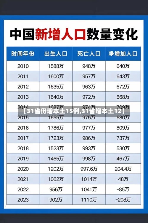 【31省份增本土15例,31省增本土12】-第2张图片
