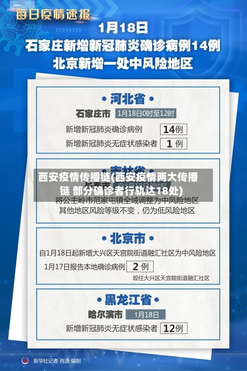 西安疫情传播链(西安疫情两大传播链 部分确诊者行轨达18处)