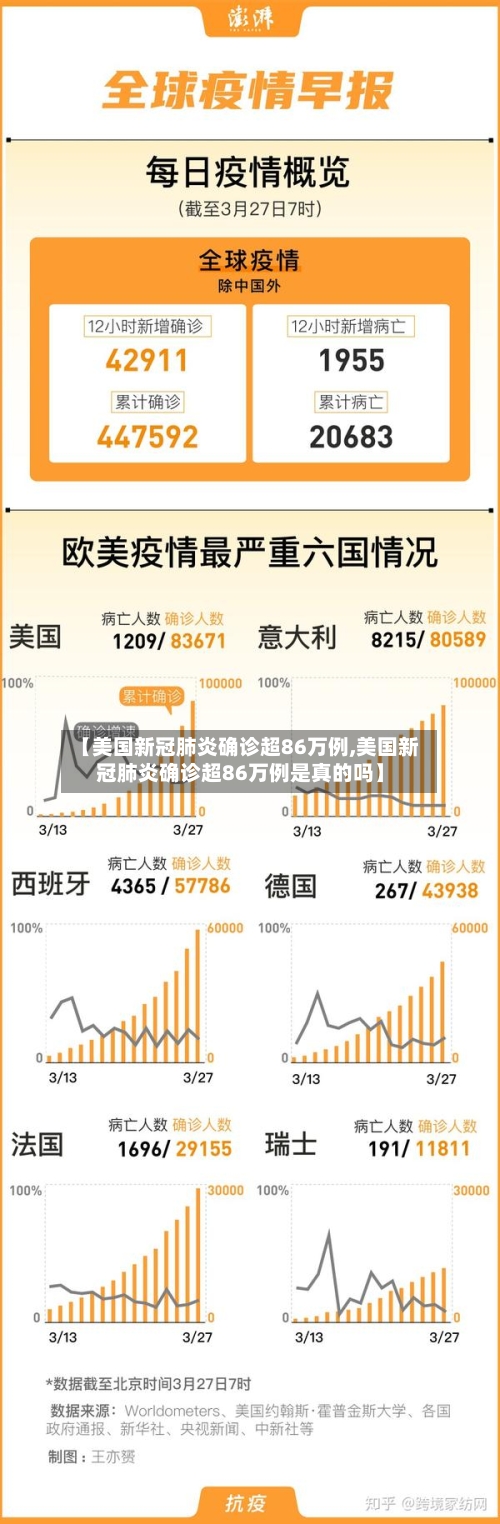 【美国新冠肺炎确诊超86万例,美国新冠肺炎确诊超86万例是真的吗】