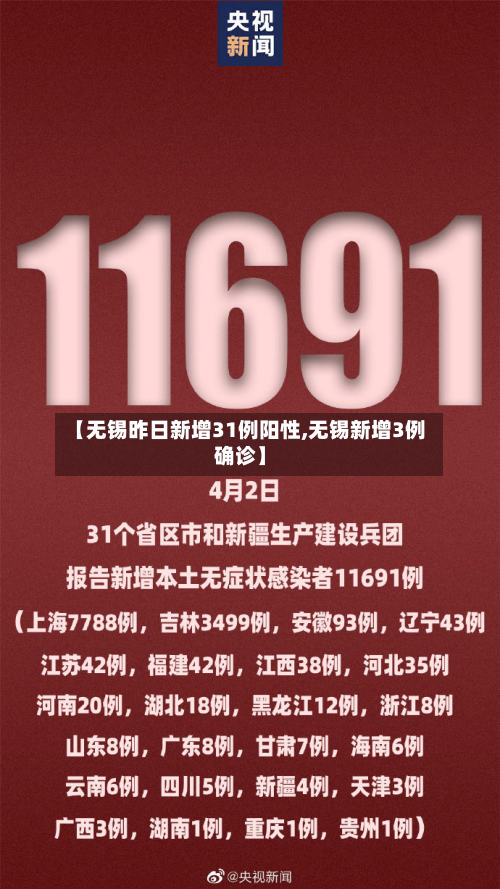 【无锡昨日新增31例阳性,无锡新增3例确诊】-第2张图片