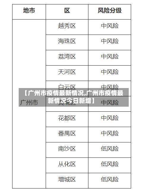 【广州市疫情最新情况,广州市疫情最新情况今日新增】-第3张图片