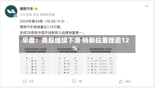 早盘：美股继续下滑 特斯拉重挫逾12%