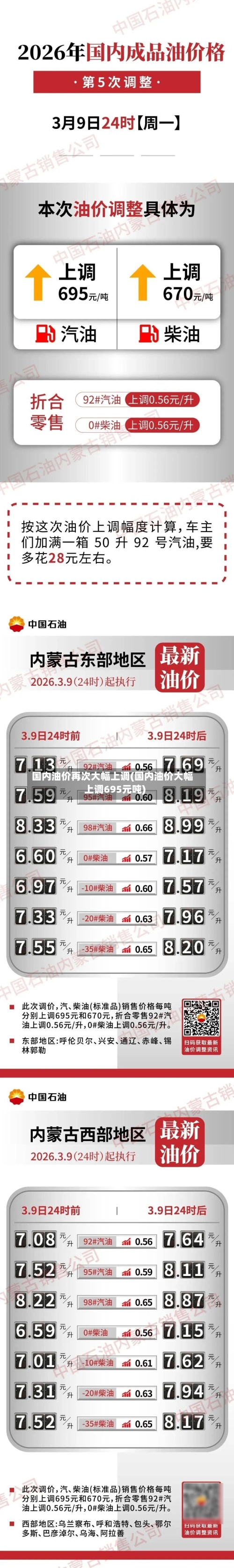 国内油价再次大幅上调(国内油价大幅上调695元吨)